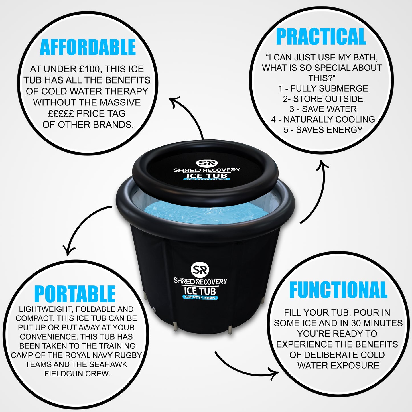 Shred Recovery ™ Ice Tub 2.0